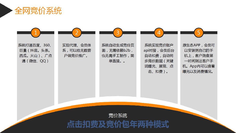 一站式百度，百度愛(ài)采購(gòu)，抖音頭條，360競(jìng)價(jià)系統(tǒng)