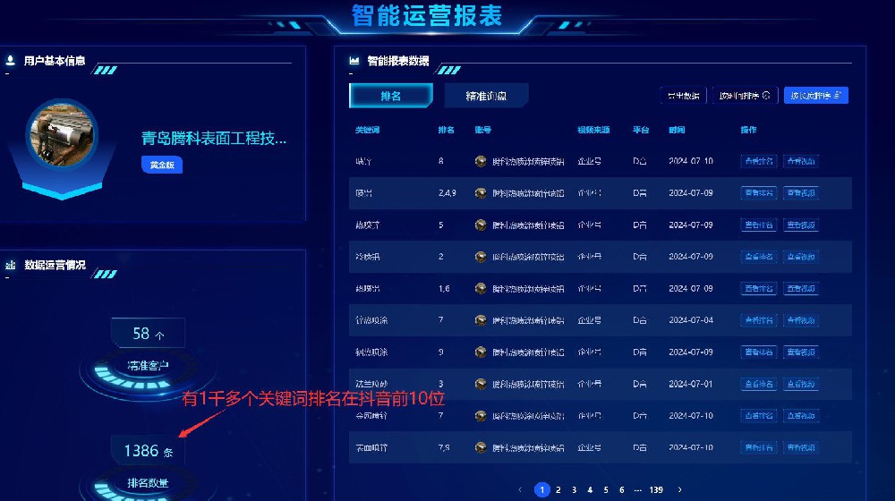 青島騰科抖音快手百度短視頻賬號(hào)代運(yùn)營(yíng)！